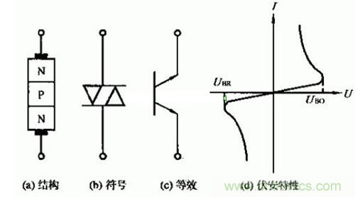 觸發(fā)二極管是什么？