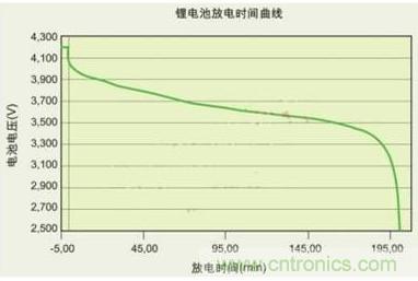降壓、升壓、LDO，這么多電源拓?fù)湓撊绾芜x？