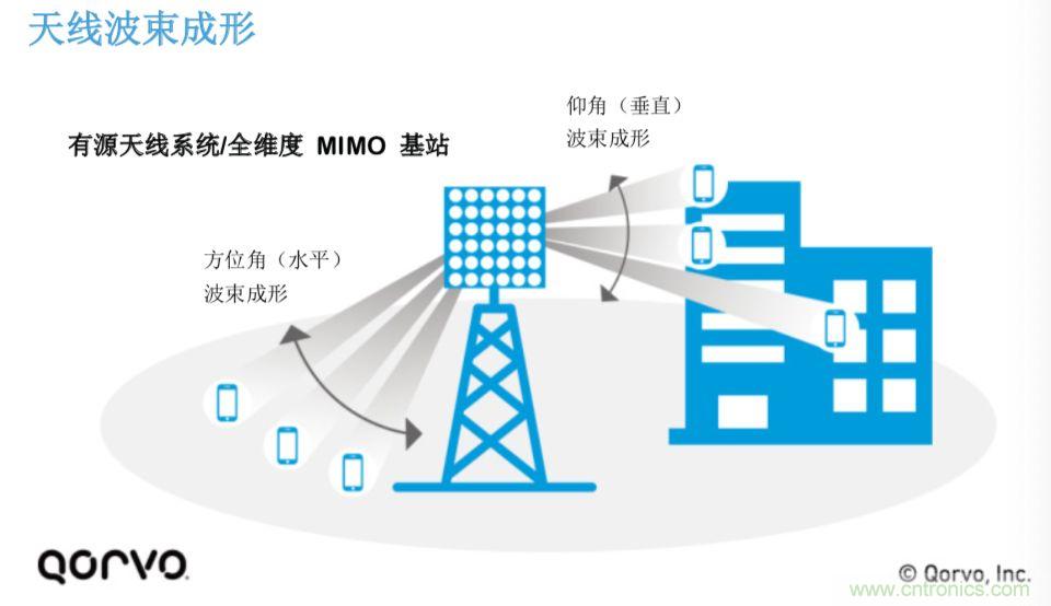 載波網(wǎng)絡(luò)將如何實(shí)現(xiàn) 5G？
