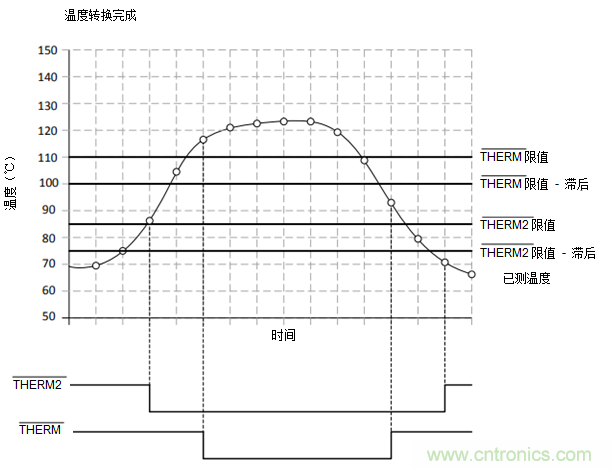 如何保障汽車(chē)信息娛樂(lè)和機(jī)群系統(tǒng)的熱安全性？