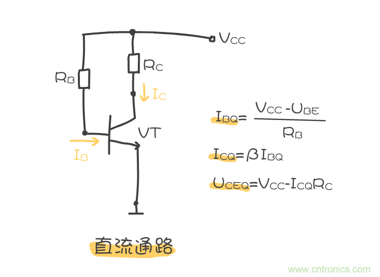 靜態(tài)工作點是什么？有什么作用？