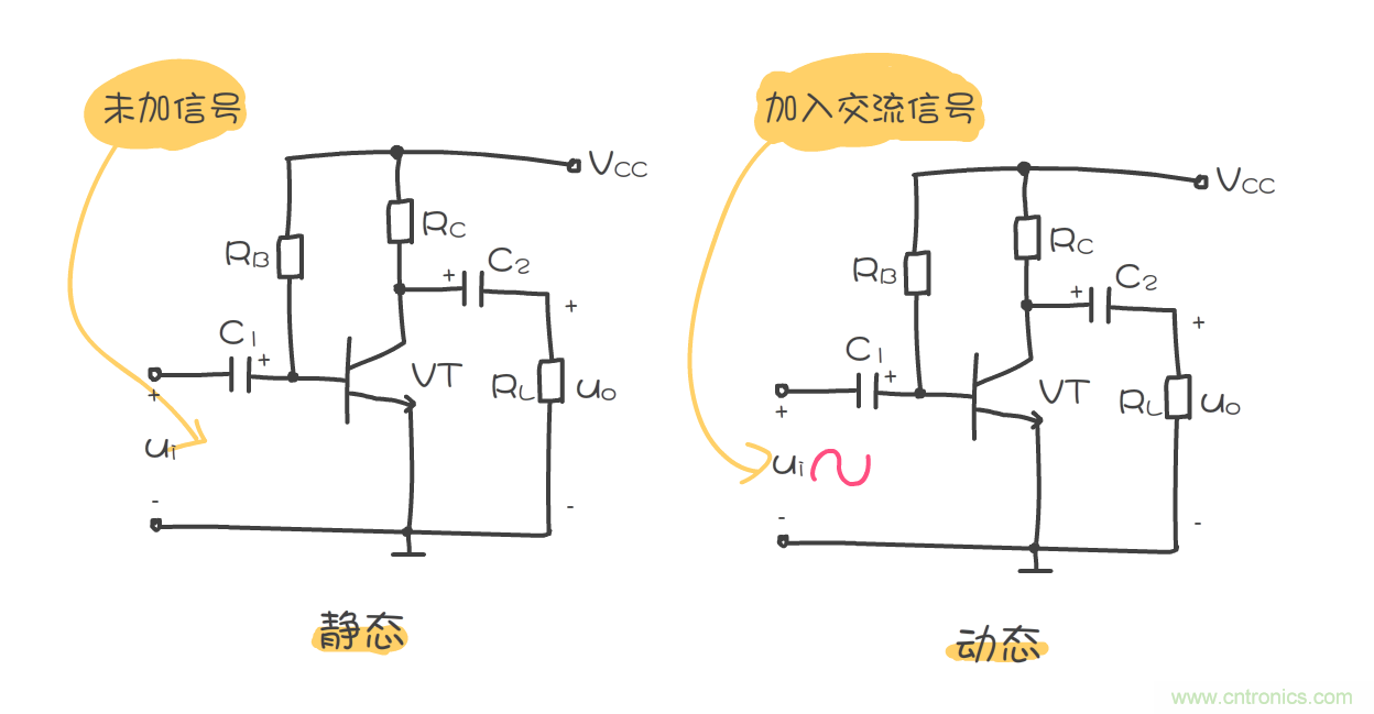 靜態(tài)工作點是什么？有什么作用？