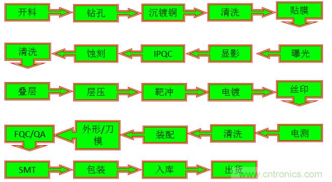 關(guān)于柔性電路板，看完這一篇就夠了！