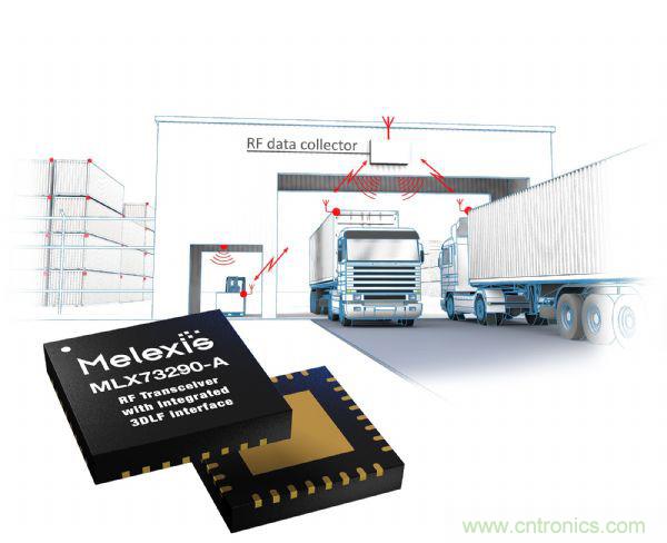 汽車傳感器芯片巨頭Melexis，對汽車綠色使命的探索