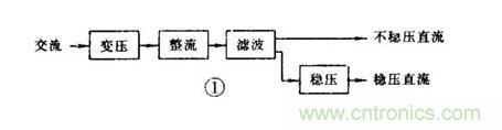 【收藏】電路圖符號(hào)超強(qiáng)科普，讓你輕松看懂電路圖