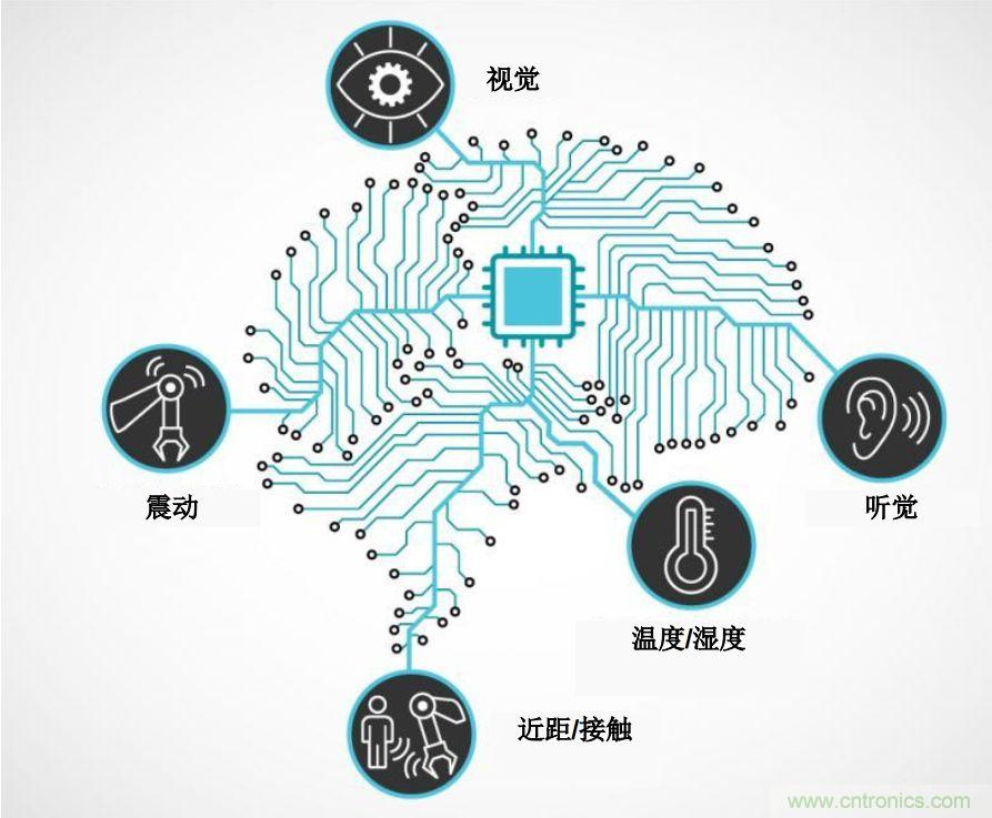 實(shí)現(xiàn)機(jī)器人的自主性？嵌入式模擬智能可以達(dá)到新高度！