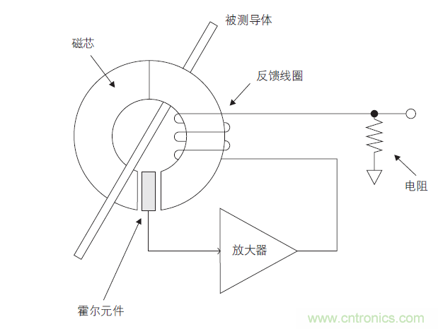 您測(cè)量電流的方法用對(duì)了嗎？
