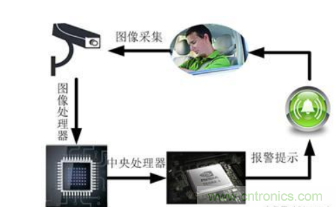 自動(dòng)駕駛系統(tǒng)如何跨越LFM這道坎？