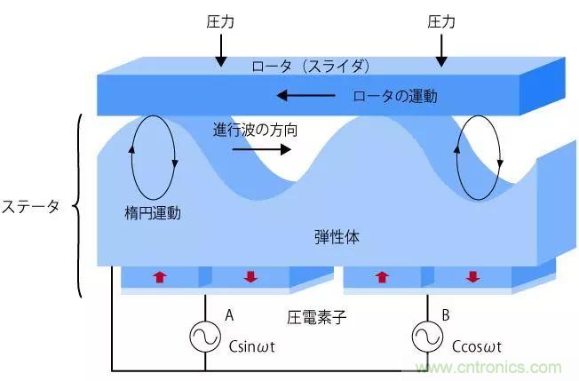 電機(jī)基礎(chǔ)知識：什么是馬達(dá)？