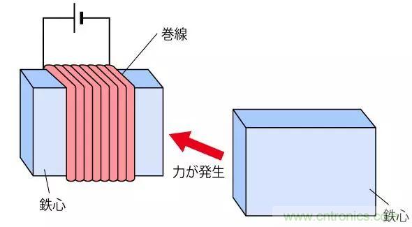 電機(jī)基礎(chǔ)知識：什么是馬達(dá)？