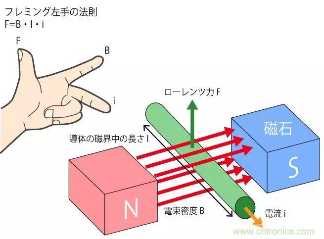 電機(jī)基礎(chǔ)知識：什么是馬達(dá)？