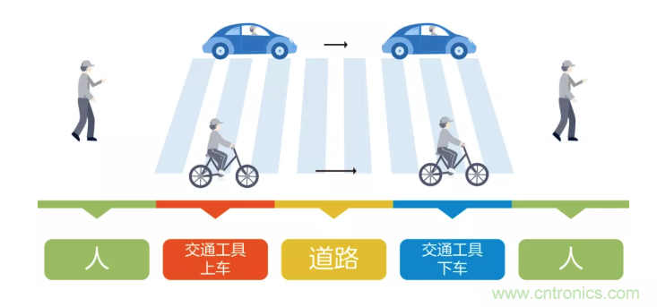 5G調(diào)制怎么實現(xiàn)的？原來通信搞到最后，都是數(shù)學!