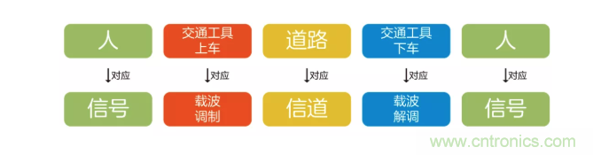 5G調(diào)制怎么實現(xiàn)的？原來通信搞到最后，都是數(shù)學!