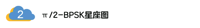 5G調(diào)制怎么實現(xiàn)的？原來通信搞到最后，都是數(shù)學!