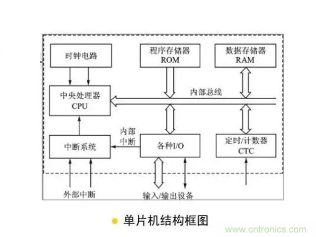 變頻器的輸出頻率調(diào)高，那么輸出電壓將如何提高？