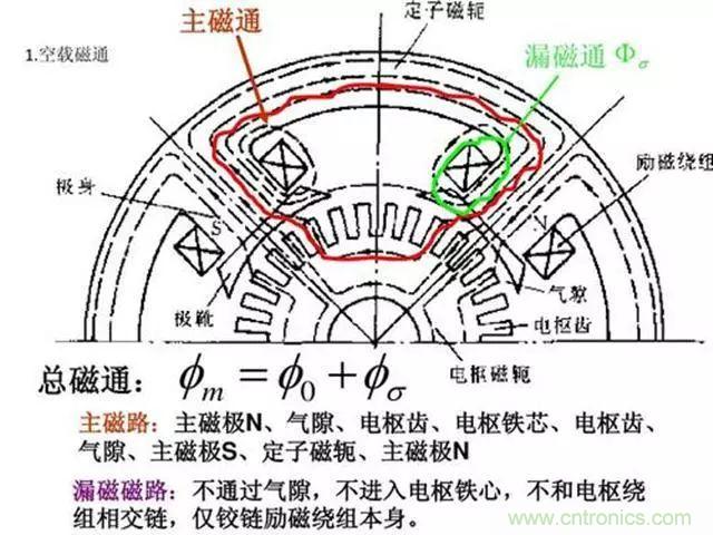 變頻器的輸出頻率調(diào)高，那么輸出電壓將如何提高？