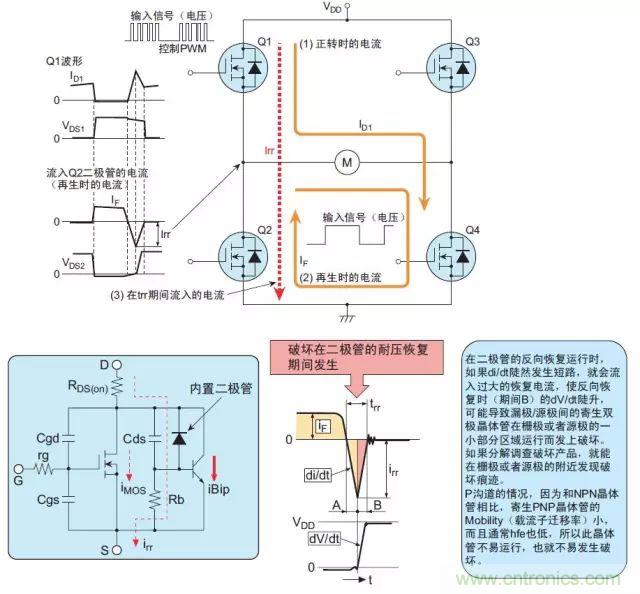 MOS管損壞之謎：雪崩壞？發(fā)熱壞？內(nèi)置二極管壞？寄生振蕩損壞？電涌、靜電破壞？