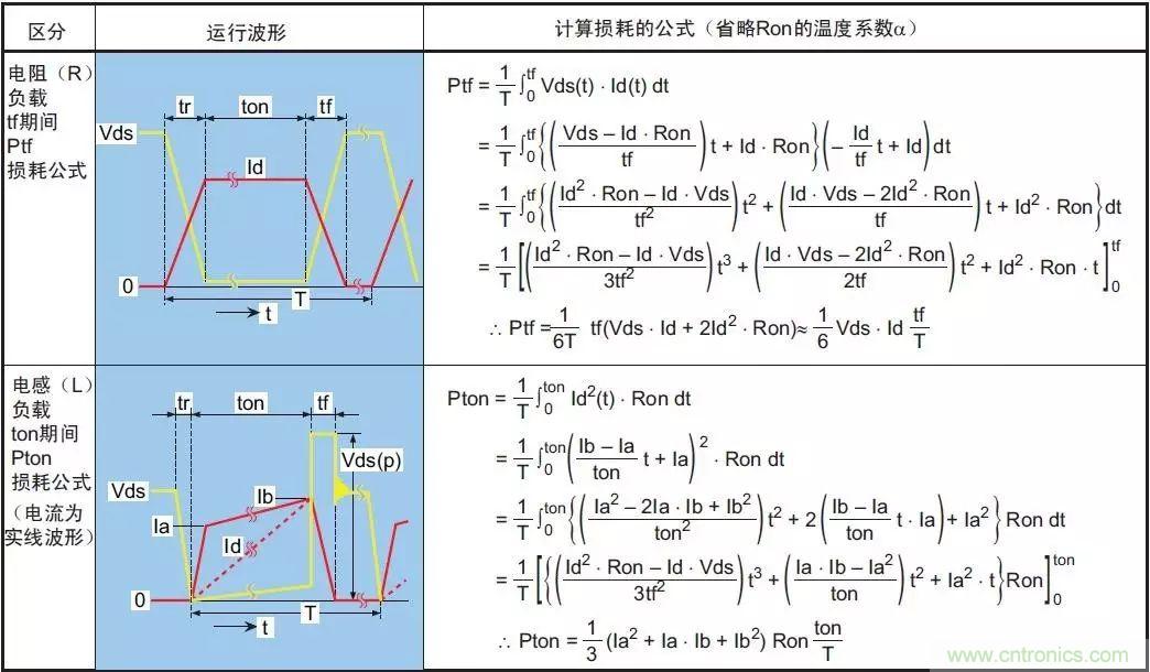 MOS管損壞之謎：雪崩壞？發(fā)熱壞？內(nèi)置二極管壞？寄生振蕩損壞？電涌、靜電破壞？