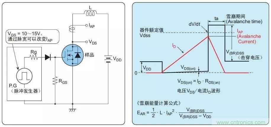 MOS管損壞之謎：雪崩壞？發(fā)熱壞？內(nèi)置二極管壞？寄生振蕩損壞？電涌、靜電破壞？
