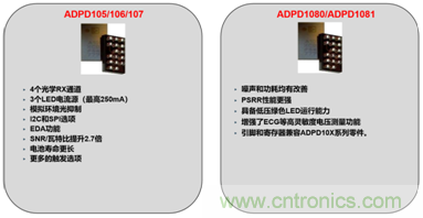 從光學(xué)模塊到系統(tǒng)構(gòu)建來解決，如何實(shí)現(xiàn)光學(xué)體征信號(hào)監(jiān)測(cè)？