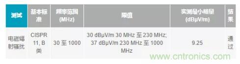 如何搞定功耗和空間，實現(xiàn)可靠又緊湊的隔離模擬輸出模塊？