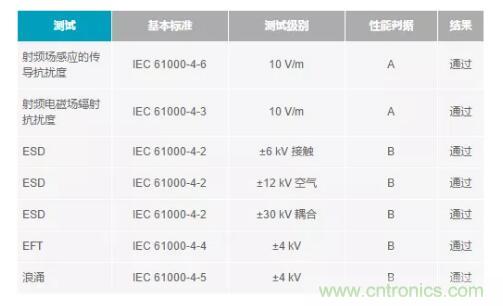 如何搞定功耗和空間，實現(xiàn)可靠又緊湊的隔離模擬輸出模塊？