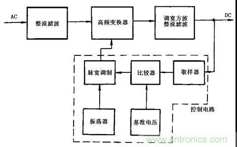 這8種開(kāi)關(guān)電源工作原理及電路圖，你都知道嗎？