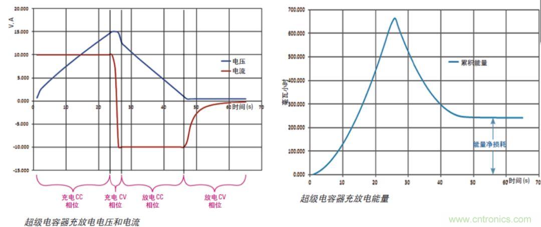 O！M！G ！讓你尖叫的APS先進(jìn)電源系統(tǒng)