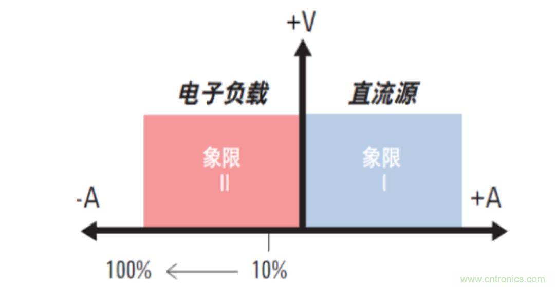 O！M！G ！讓你尖叫的APS先進(jìn)電源系統(tǒng)