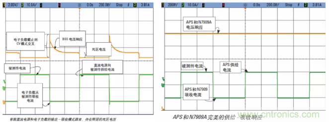 O！M！G ！讓你尖叫的APS先進(jìn)電源系統(tǒng)