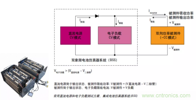 O！M！G ！讓你尖叫的APS先進(jìn)電源系統(tǒng)