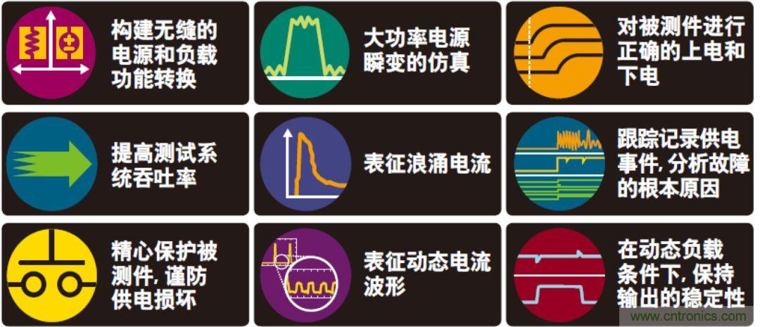 O！M！G ！讓你尖叫的APS先進(jìn)電源系統(tǒng)