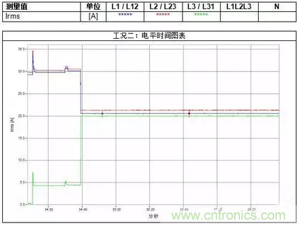 案例分析：如何解決三相負(fù)載不平衡？
