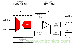 如何讓微型數(shù)據(jù)轉(zhuǎn)換器通過更小尺寸創(chuàng)造更多價值？