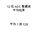 如何讓微型數(shù)據(jù)轉(zhuǎn)換器通過更小尺寸創(chuàng)造更多價值？