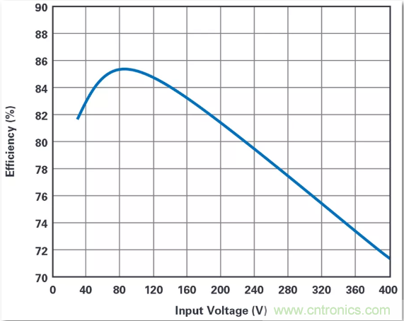 這是真的嗎？采用單IC也能構(gòu)建緊湊、高效的雙極性穩(wěn)壓器？