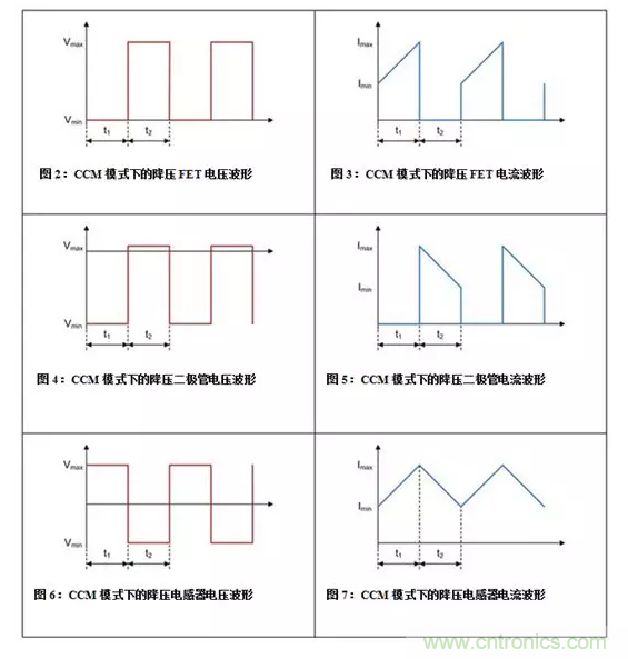 如何著手電源設(shè)計(jì)？3種經(jīng)典拓?fù)湓斀猓ǜ诫娐穲D、計(jì)算公式）