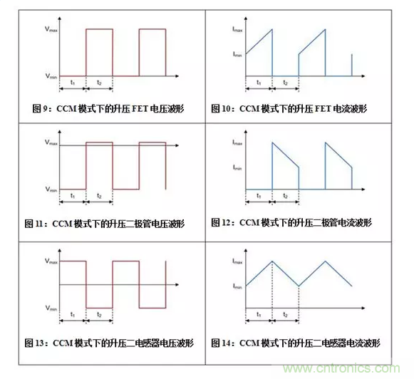 如何著手電源設(shè)計(jì)？3種經(jīng)典拓?fù)湓斀猓ǜ诫娐穲D、計(jì)算公式）