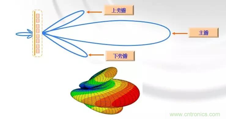 干貨收藏！常用天線、無源器件介紹