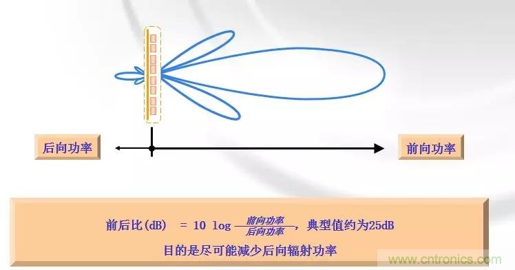 干貨收藏！常用天線、無源器件介紹