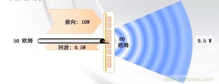 干貨收藏！常用天線、無源器件介紹