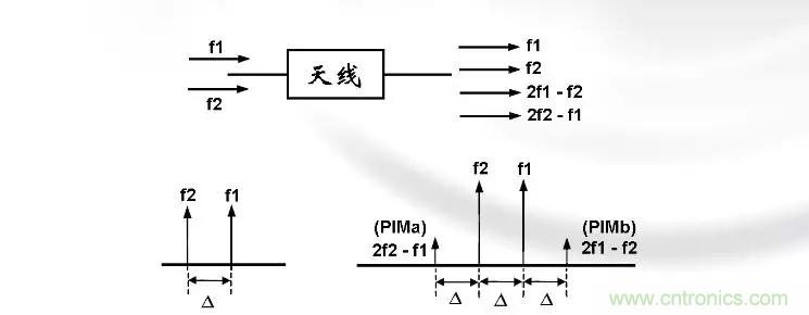 干貨收藏！常用天線、無源器件介紹