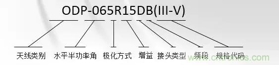 干貨收藏！常用天線、無源器件介紹