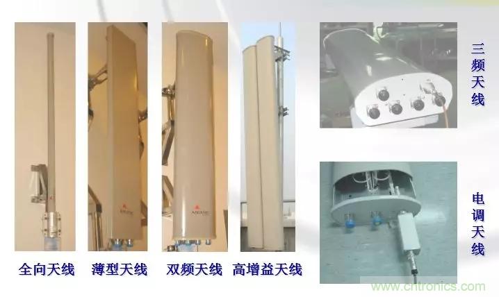 干貨收藏！常用天線、無源器件介紹