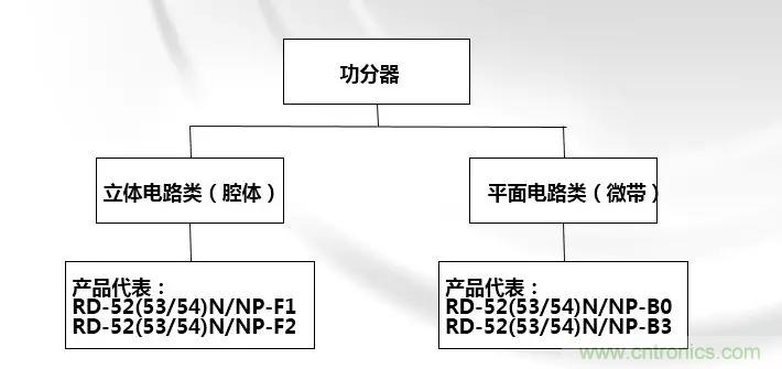 干貨收藏！常用天線、無源器件介紹