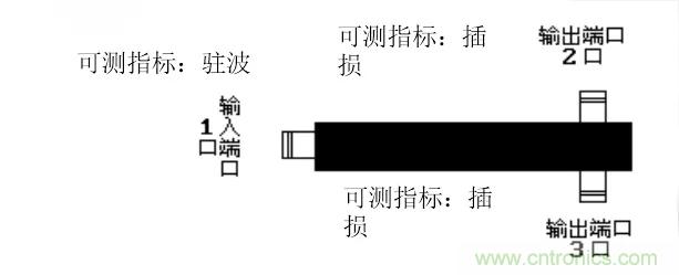 干貨收藏！常用天線、無源器件介紹