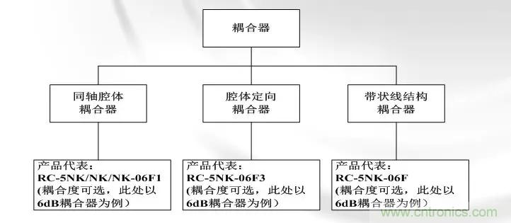 干貨收藏！常用天線、無源器件介紹