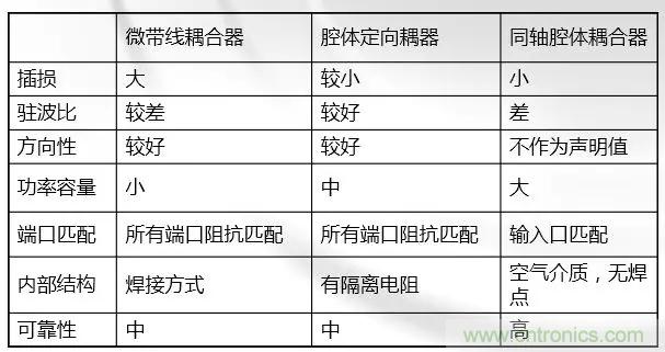 干貨收藏！常用天線、無源器件介紹