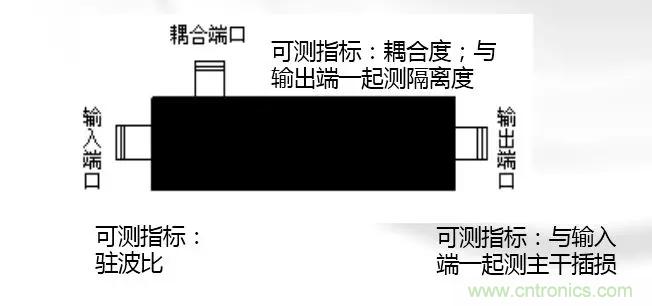 干貨收藏！常用天線、無源器件介紹