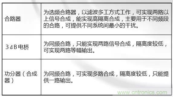 干貨收藏！常用天線、無源器件介紹